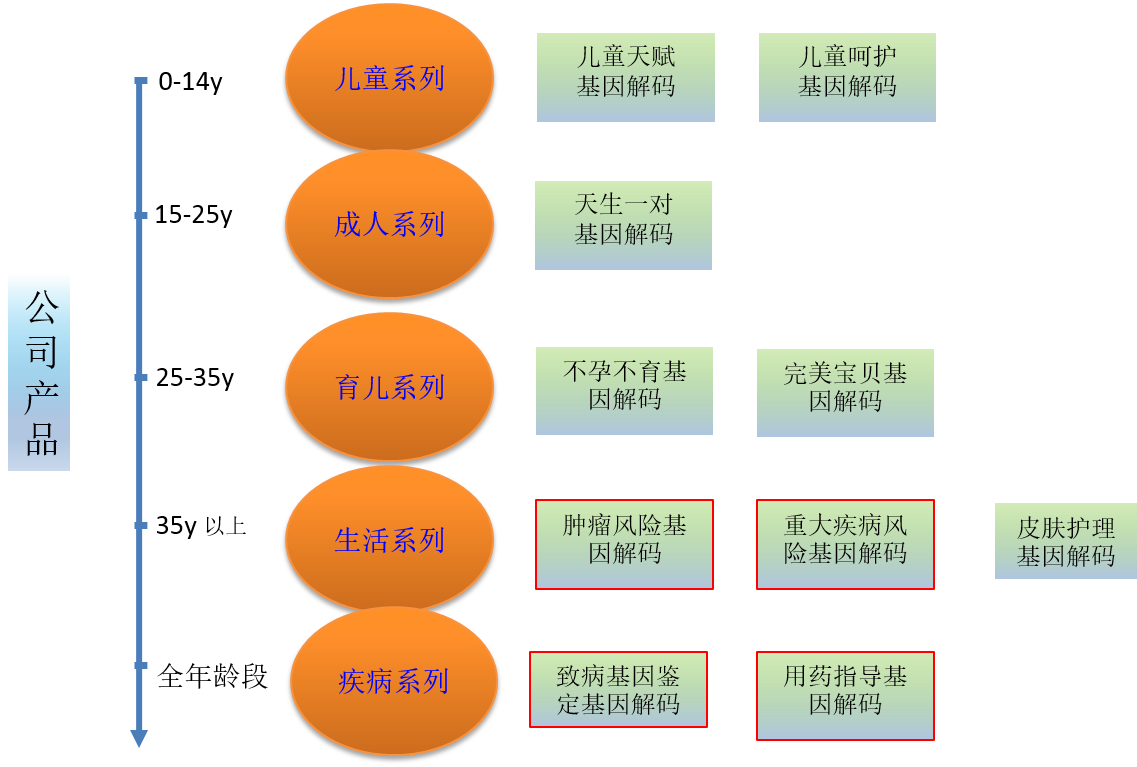 <b>【J9官网 J9基因检测</b>